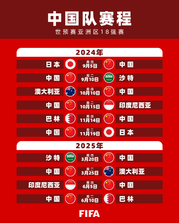 球隊需要在