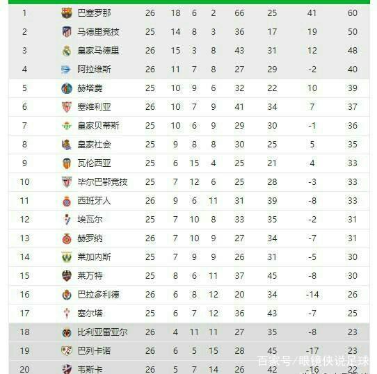 一度将蒙扎