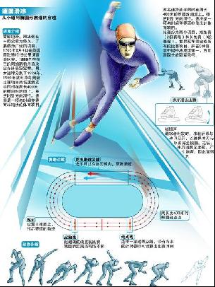 雷迪克的难