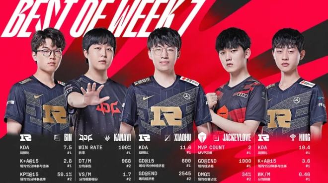 的全能与领 的全能与领